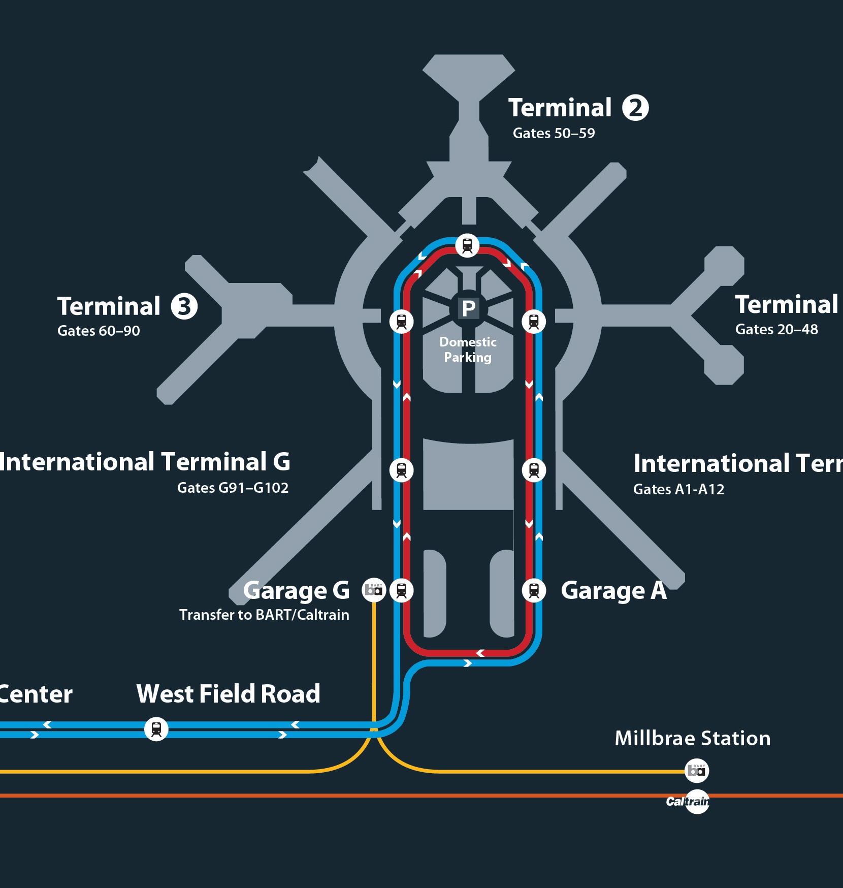 SFO - kiosk touchscreen detail